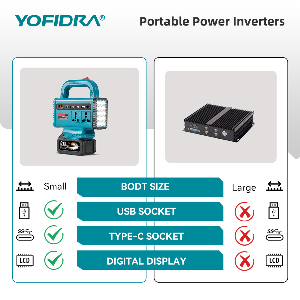 YOFIDRA 220V Portable Power In - Ac Outdoor Power 评论和价格